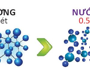 nuoc co phan tu nho